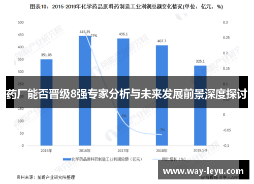药厂能否晋级8强专家分析与未来发展前景深度探讨