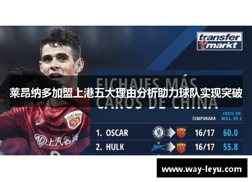 莱昂纳多加盟上港五大理由分析助力球队实现突破