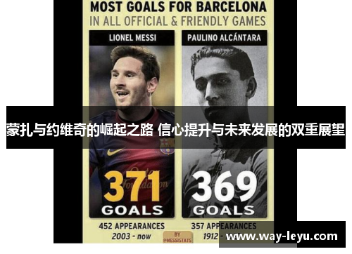 蒙扎与约维奇的崛起之路 信心提升与未来发展的双重展望