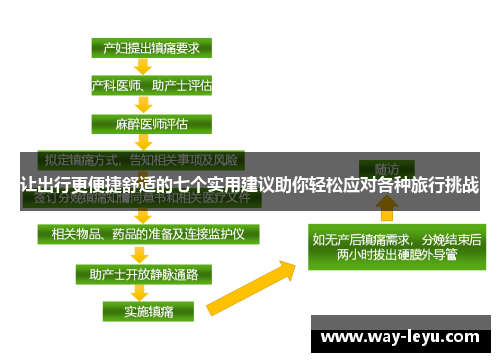 让出行更便捷舒适的七个实用建议助你轻松应对各种旅行挑战 让出行更便捷舒适的七个实用建议助你轻松应对各种旅行挑战