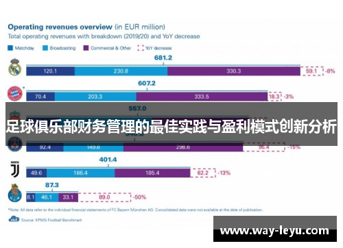 足球俱乐部财务管理的最佳实践与盈利模式创新分析