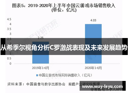 从希季尔视角分析C罗激战表现及未来发展趋势 从希季尔视角分析C罗激战表现及未来发展趋势