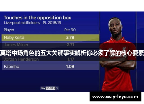 莫塔中场角色的五大关键事实解析你必须了解的核心要素 莫塔中场角色的五大关键事实解析你必须了解的核心要素