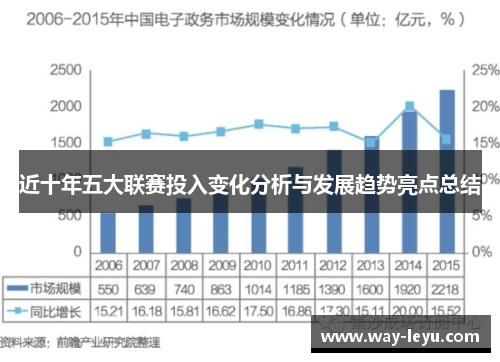 近十年五大联赛投入变化分析与发展趋势亮点总结 近十年五大联赛投入变化分析与发展趋势亮点总结