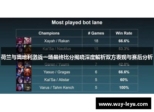 荷兰与奥地利激战一场最终比分揭晓深度解析双方表现与赛后分析