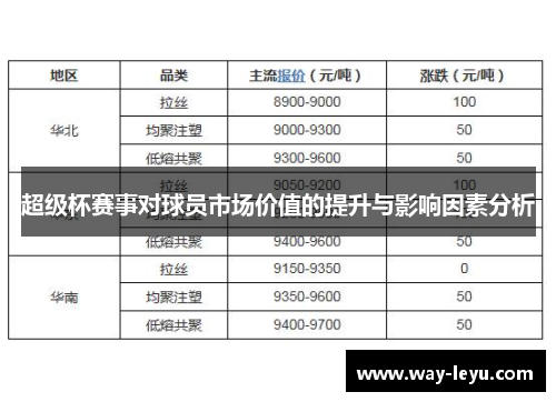 超级杯赛事对球员市场价值的提升与影响因素分析 超级杯赛事对球员市场价值的提升与影响因素分析