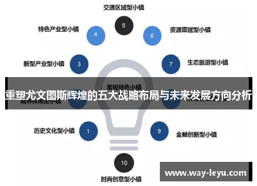重塑尤文图斯辉煌的五大战略布局与未来发展方向分析 重塑尤文图斯辉煌的五大战略布局与未来发展方向分析