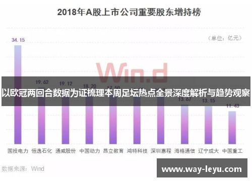 以欧冠两回合数据为证梳理本周足坛热点全景深度解析与趋势观察 以欧冠两回合数据为证梳理本周足坛热点全景深度解析与趋势观察