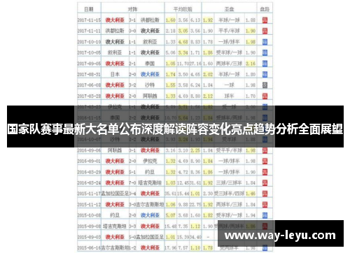 国家队赛事最新大名单公布深度解读阵容变化亮点趋势分析全面展望