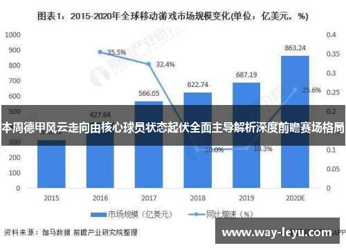 本周德甲风云走向由核心球员状态起伏全面主导解析深度前瞻赛场格局 本周德甲风云走向由核心球员状态起伏全面主导解析深度前瞻赛场格局