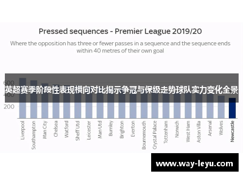 英超赛季阶段性表现横向对比揭示争冠与保级走势球队实力变化全景