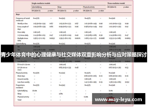 青少年体育中的心理健康与社交媒体双重影响分析与应对策略探讨
